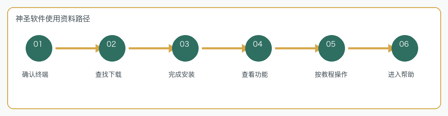 神圣软件使用资料路径